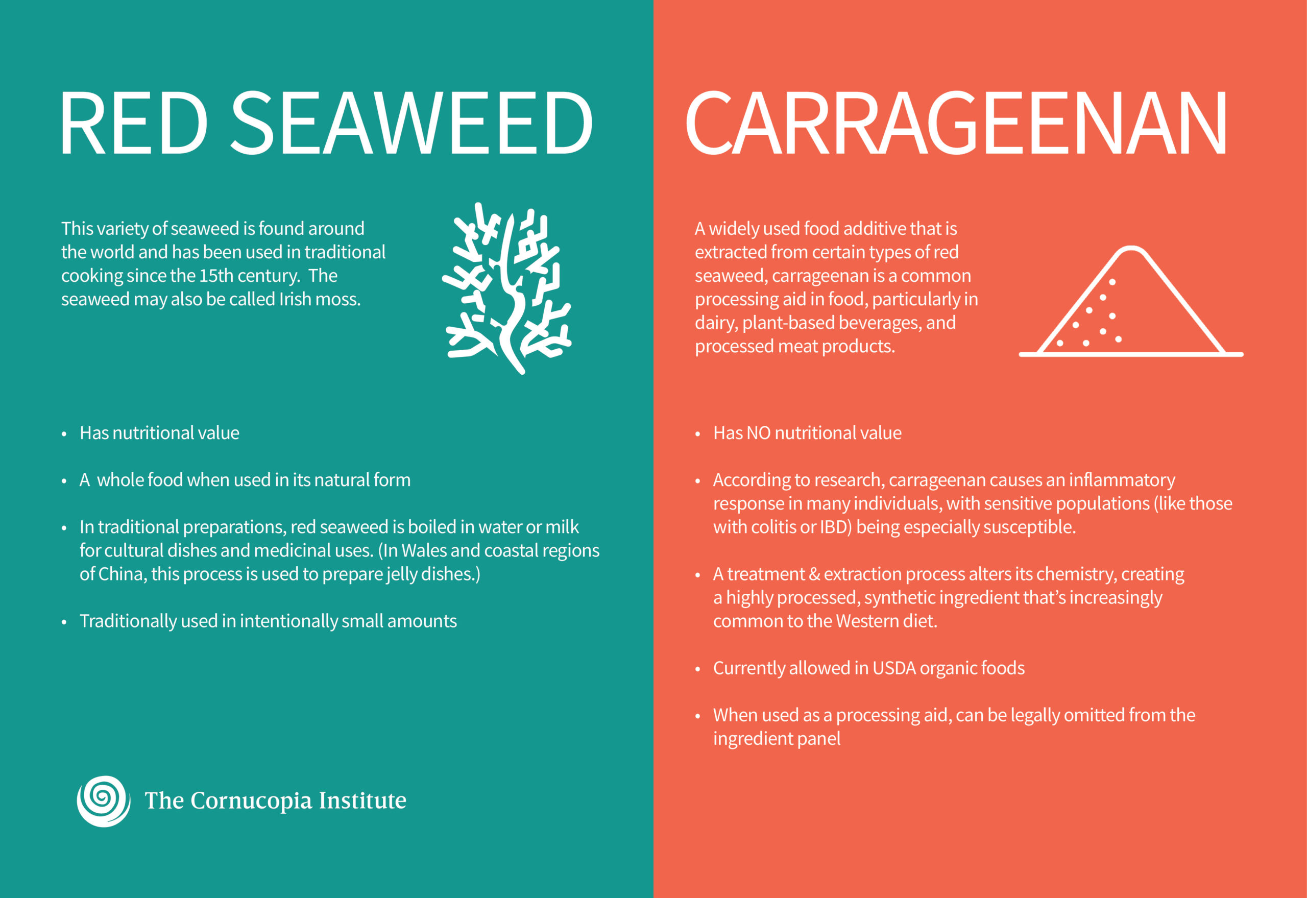 Carrageenan and Its Uses in the Food Industry